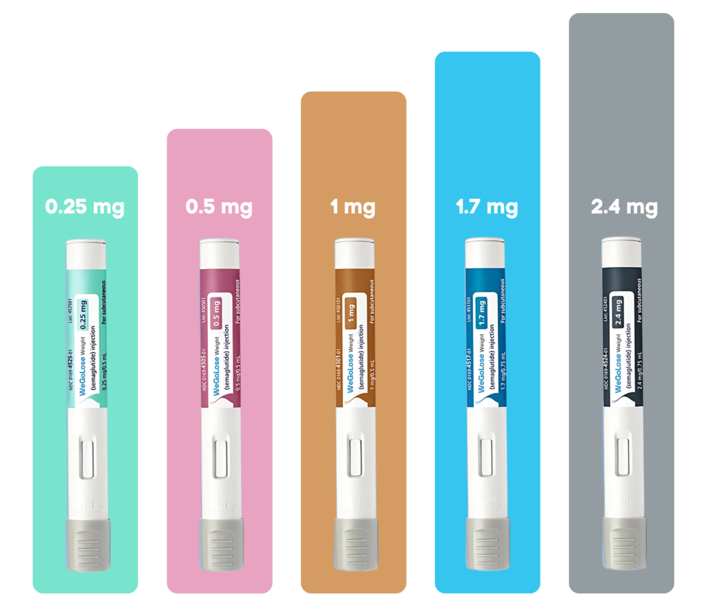 Wegovy semaglutide injection improves weight loss effectiveness.