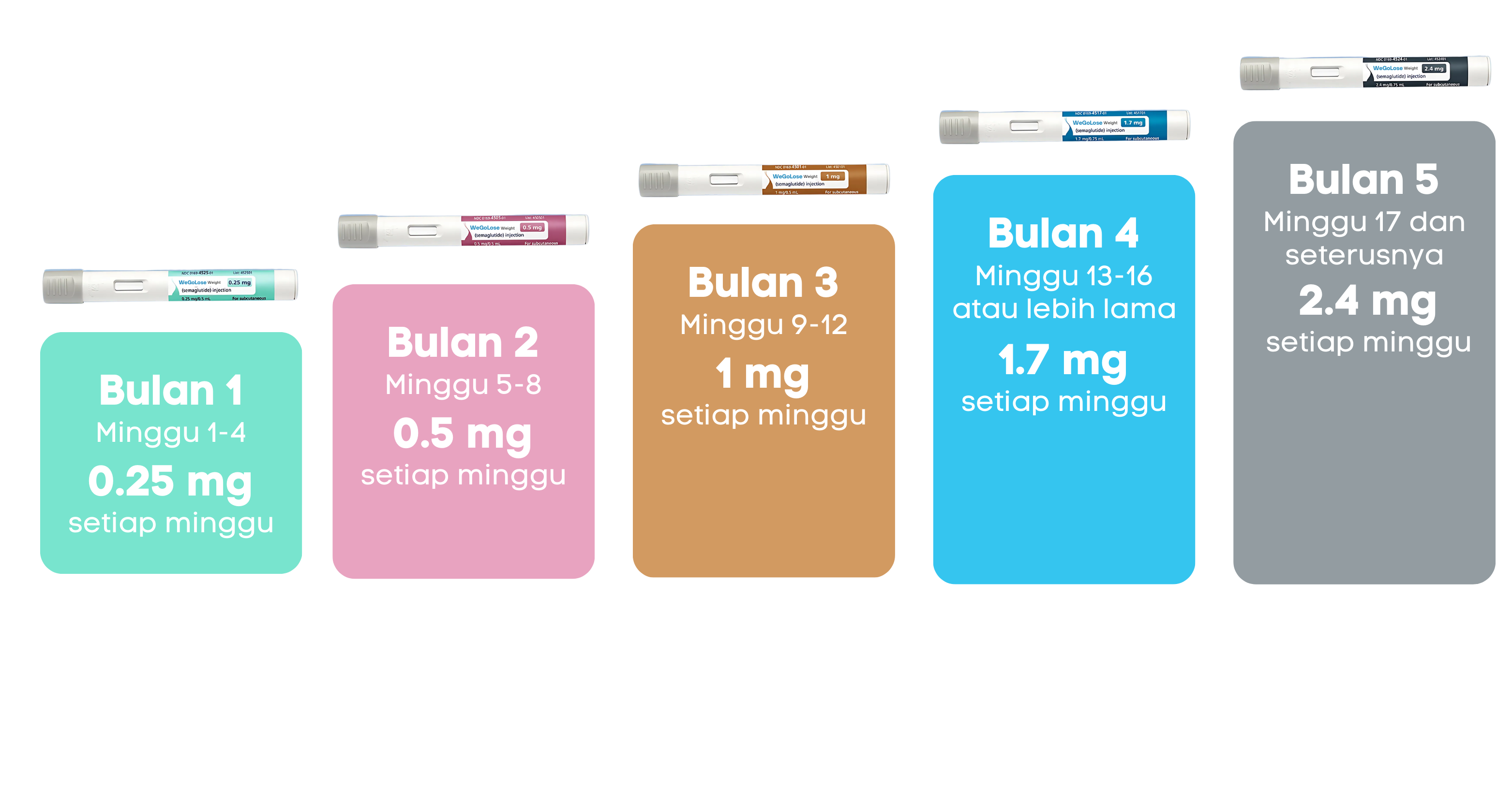 Wegovy reduces food cravings for effective weight loss.